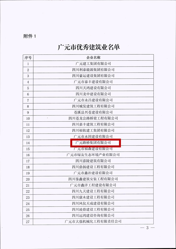喜報(bào)！路橋集團(tuán)獲評(píng)廣元市優(yōu)秀建筑企業(yè)